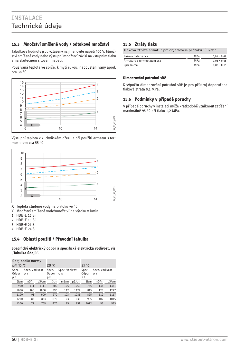 Instalace technické údaje, 3 množství smíšené vody / odtokové množství, 4 oblasti použití / převodní tabulka | 5 ztráty tlaku, 6 podmínky v případě poruchy | STIEBEL ELTRON HDB-E Si с 01.02.2013 User Manual | Page 60 / 80