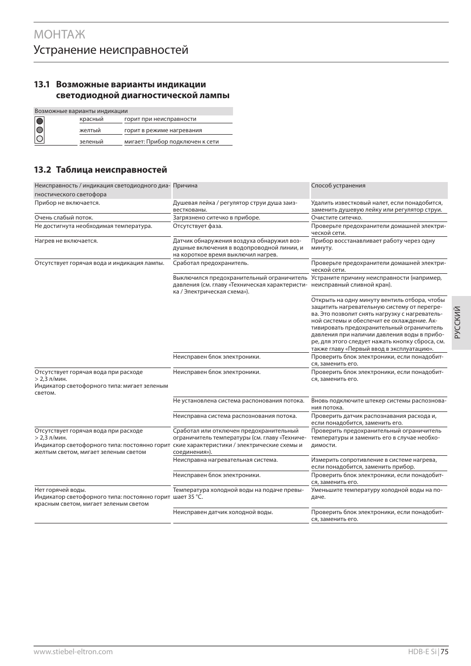 Монтаж устранение неисправностей, 2 таблица неисправностей | STIEBEL ELTRON HDB-E Si с 01.02.2013 User Manual | Page 75 / 80