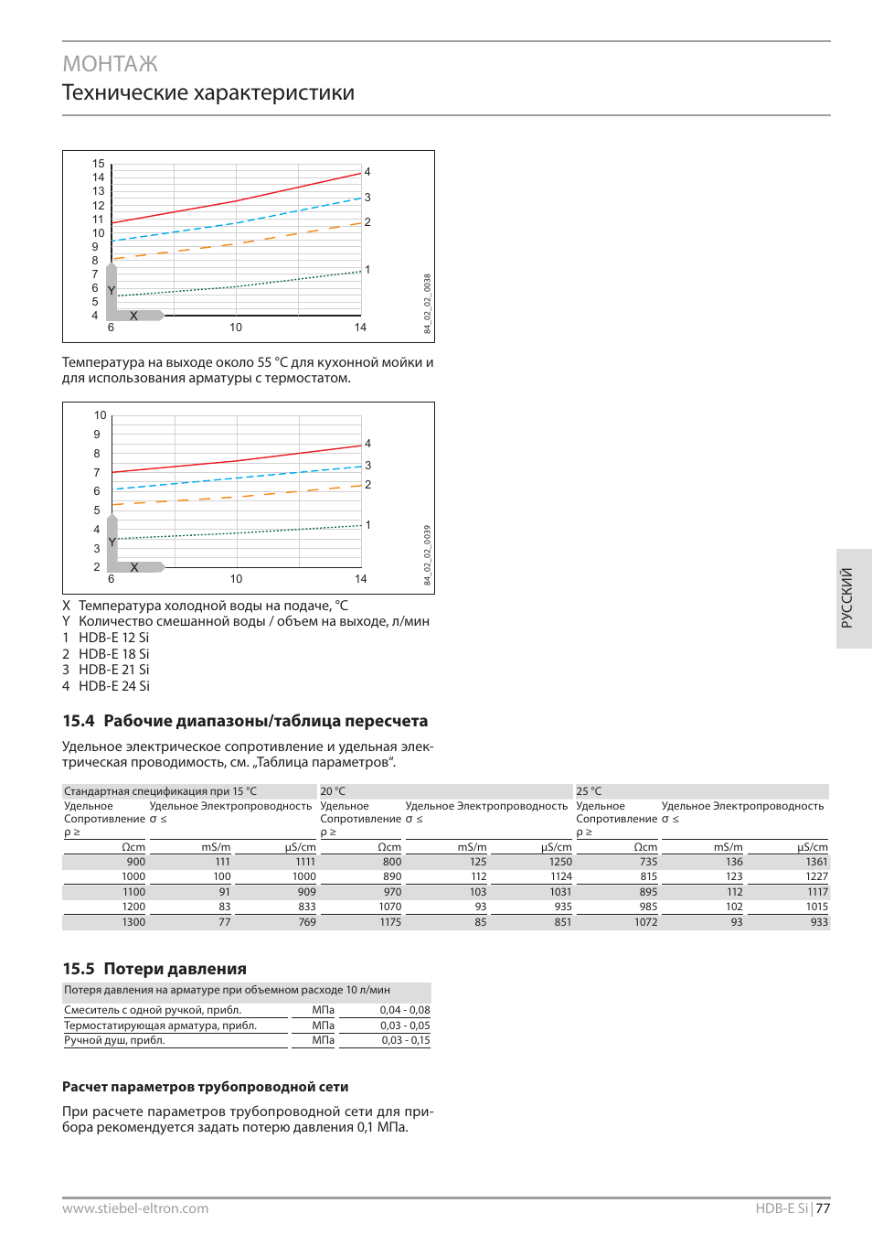 Монтаж технические характеристики, 4 рабочие диапазоны/таблица пересчета, 5 потери давления | STIEBEL ELTRON HDB-E Si с 01.02.2013 User Manual | Page 77 / 80