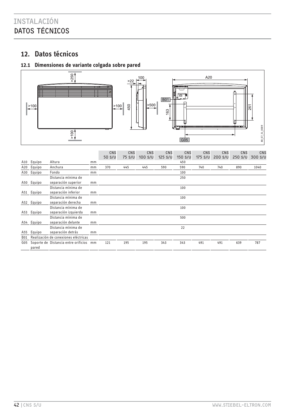 Cz`<.jc `hz `c.hz 12. datos técnicos, 1 dimensiones de variante colgada sobre pared, Ôŝ cz zŏe qqqīz`. <é<`vhcīhb | STIEBEL ELTRON CNS U с 01.03.2010 User Manual | Page 42 / 72