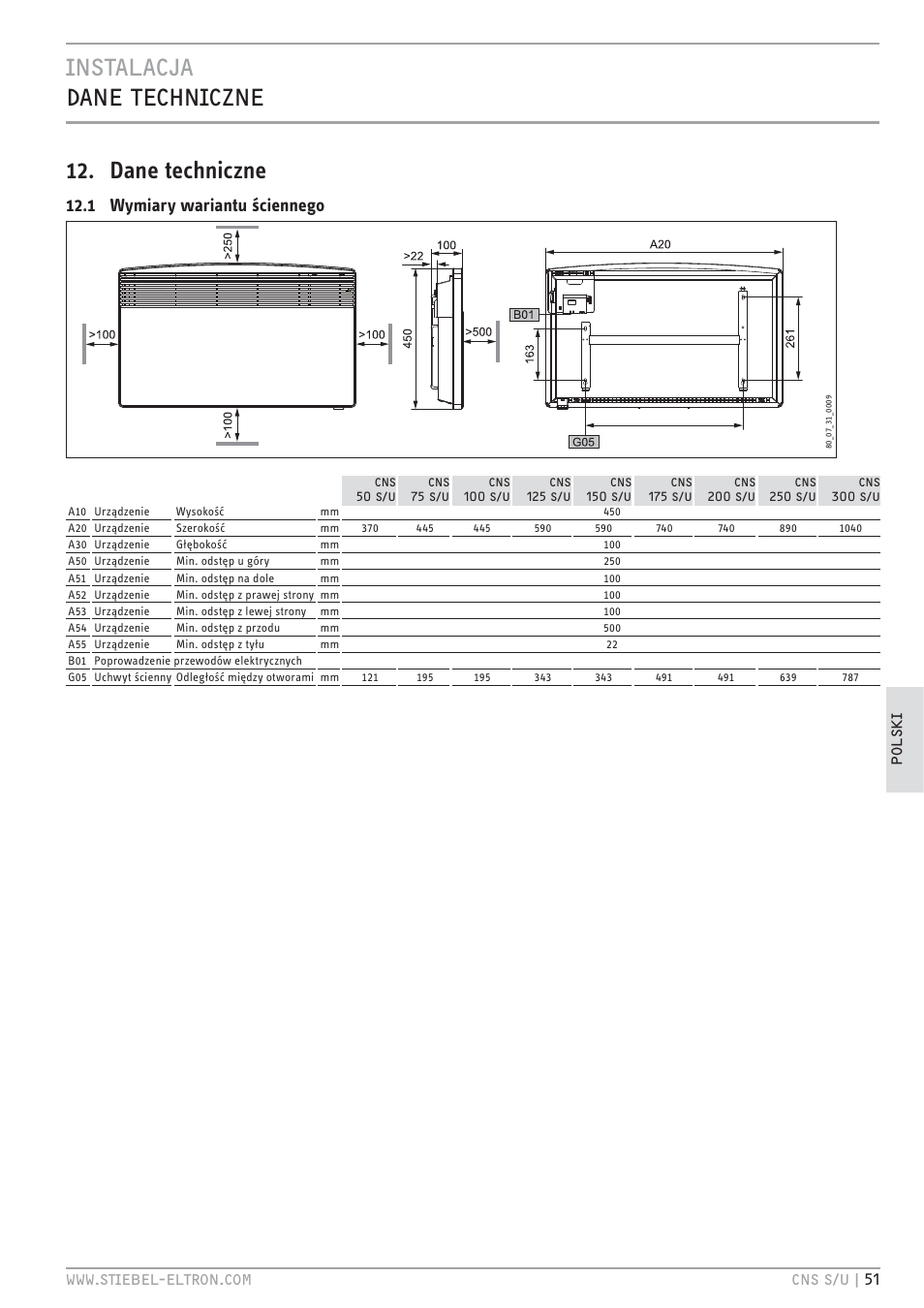 Cz`<8 c `+c.xc 12. dane techniczne, 1 wymiary wariantu ściennego, Qqqīz`. <é<`vhcīhb cz zŏe ñĝ th <z | STIEBEL ELTRON CNS U с 01.03.2010 User Manual | Page 51 / 72