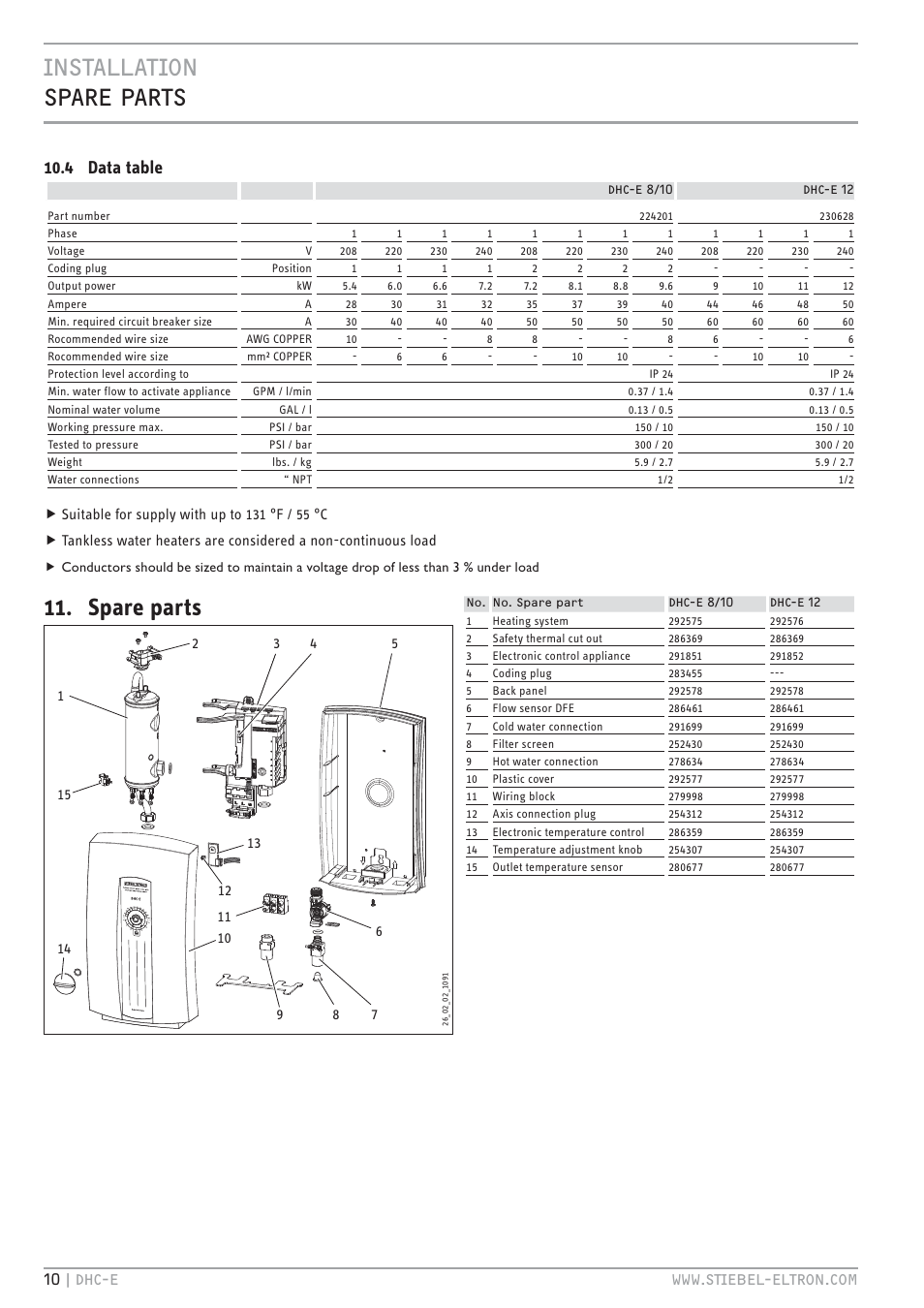 Cz`<<`.hc ztv tv`z, Spare parts, 4 data table | Ĝƃ +é qqqīz`. <é<`vhcīhb | STIEBEL ELTRON DHC-E 8-10-12 01.12.2011 - 13.02.2011 User Manual | Page 10 / 40