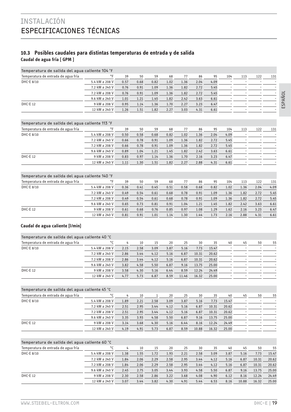 Cz`<.jc zt.%..hcz `c.z, Caudal de agua fría [ gpm, Caudal de agua caliente [l/min | STIEBEL ELTRON DHC-E 8-10-12 01.12.2011 - 13.02.2011 User Manual | Page 19 / 40