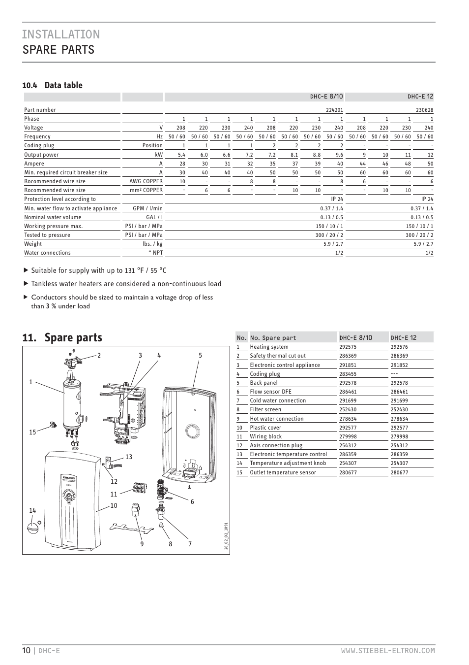 Cz`<<`.hc ztv tv`z, Spare parts, 4 data table | Ĝƃ +é qqqīz`. <é<`vhcīhb | STIEBEL ELTRON DHC-E 8-10-12 с 14.02.2011 User Manual | Page 10 / 40