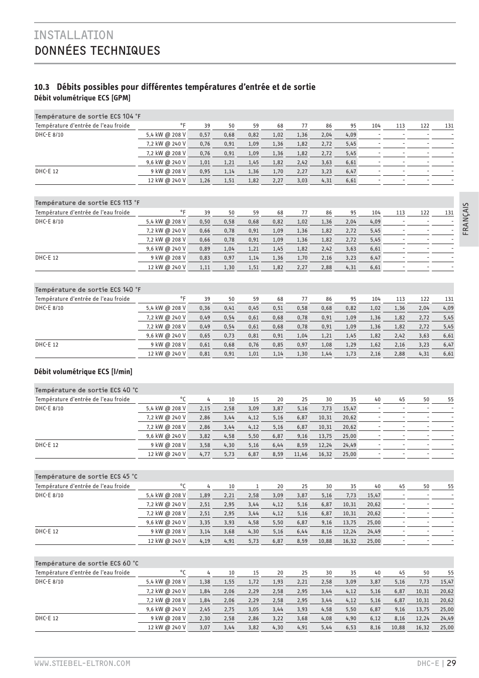 Cz`<<`.hc hccz `+c.uez, Débit volumétrique ecs [gpm, Débit volumétrique ecs [l/min | STIEBEL ELTRON DHC-E 8-10-12 с 14.02.2011 User Manual | Page 29 / 40