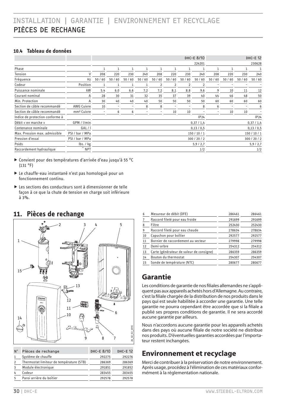 Pièces de rechange, Garantie, Environnement et recyclage | 4 tableau de données | STIEBEL ELTRON DHC-E 8-10-12 с 14.02.2011 User Manual | Page 30 / 40