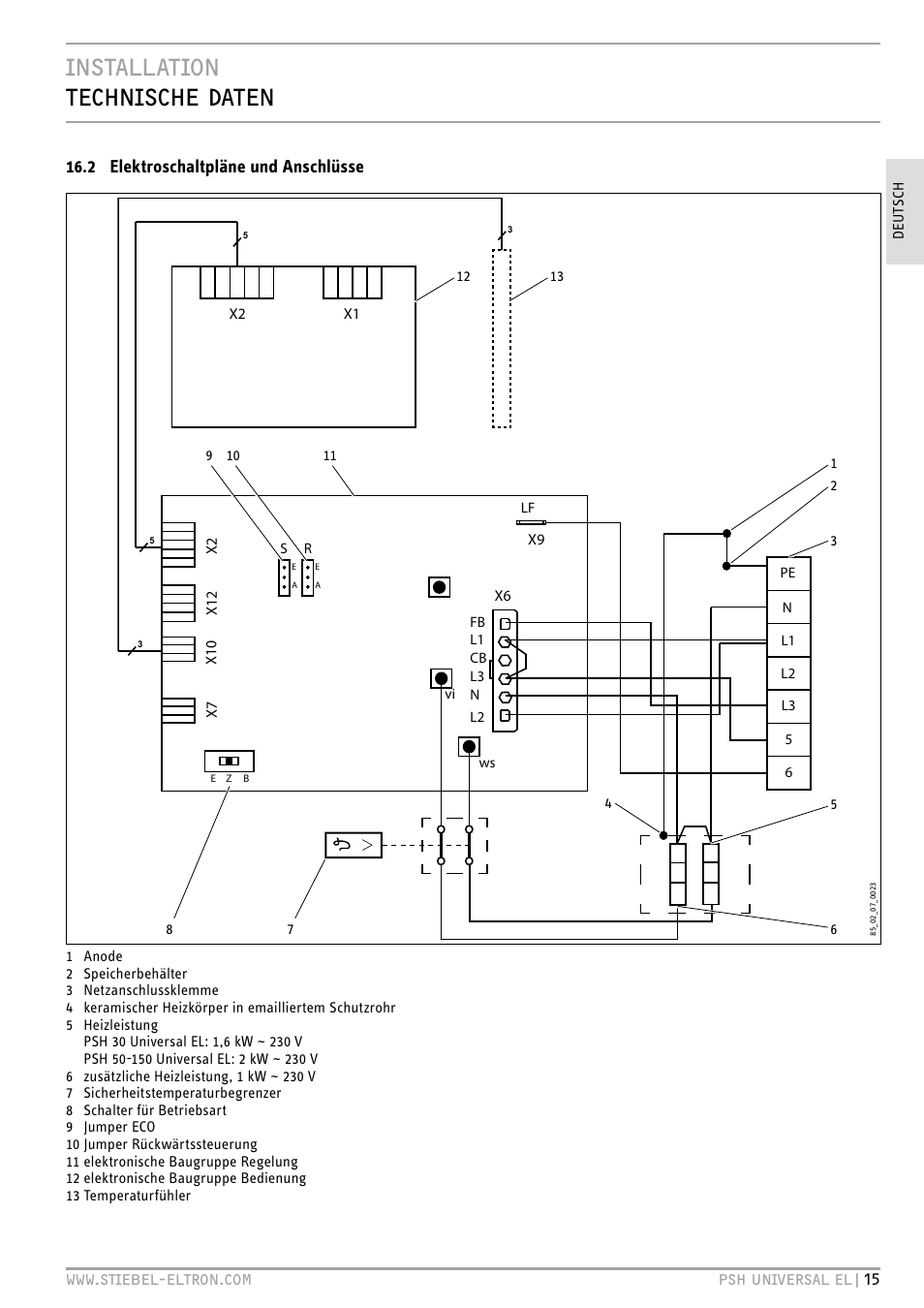 Installation technische daten, 2 elektroschaltpläne und anschlüsse | STIEBEL ELTRON PSH Universal EL с 05.12.2011 User Manual | Page 15 / 100