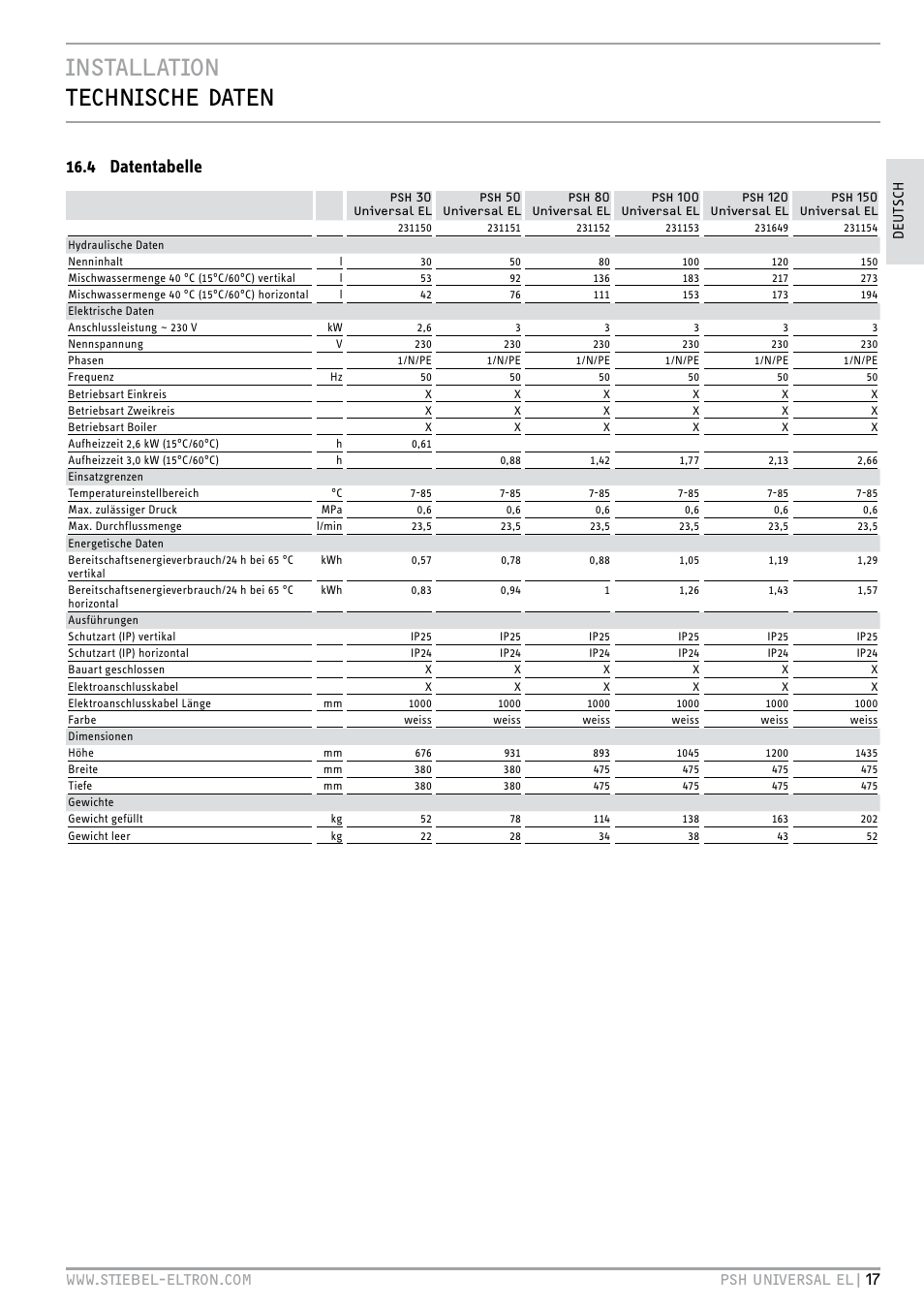 Installation technische daten, 4 datentabelle | STIEBEL ELTRON PSH Universal EL с 05.12.2011 User Manual | Page 17 / 100