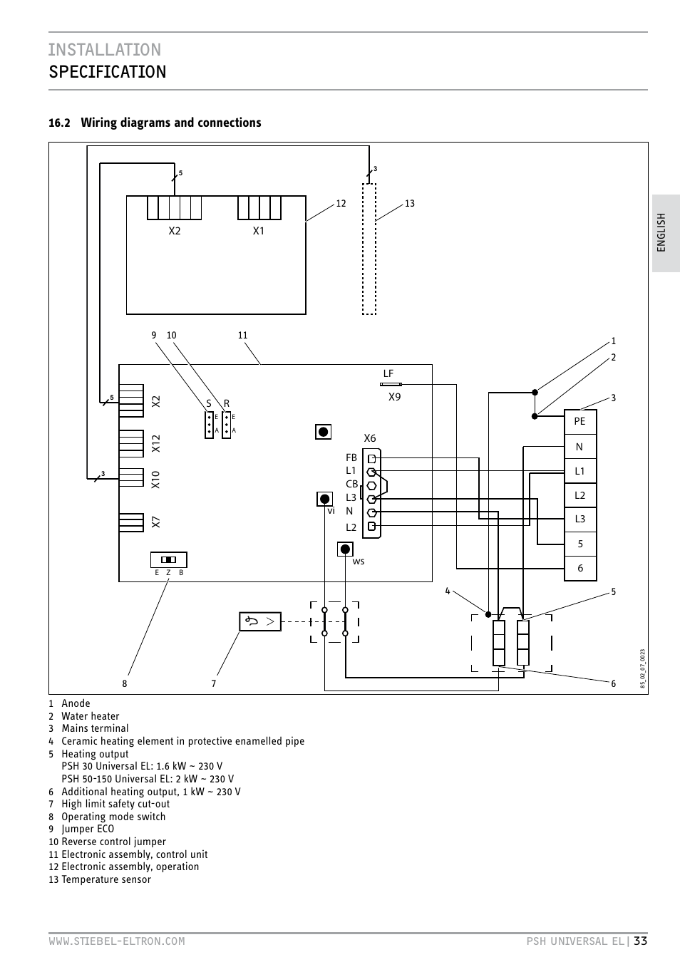 Installation specification, 2 wiring diagrams and connections | STIEBEL ELTRON PSH Universal EL с 05.12.2011 User Manual | Page 33 / 100