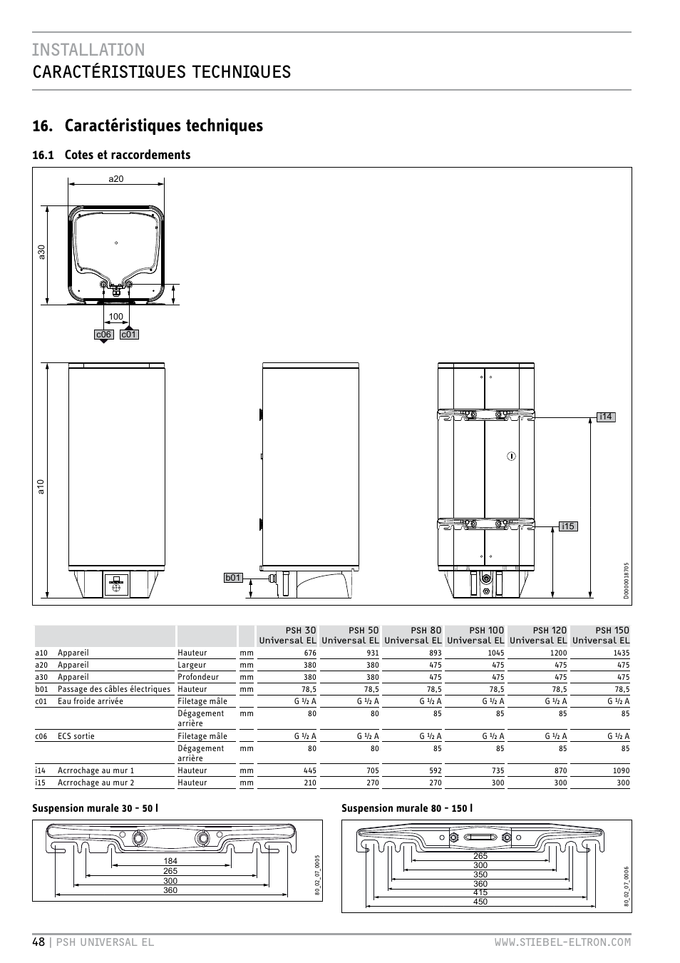 1 cotes et raccordements, Suspension murale 30 - 50 l | STIEBEL ELTRON PSH Universal EL с 05.12.2011 User Manual | Page 48 / 100
