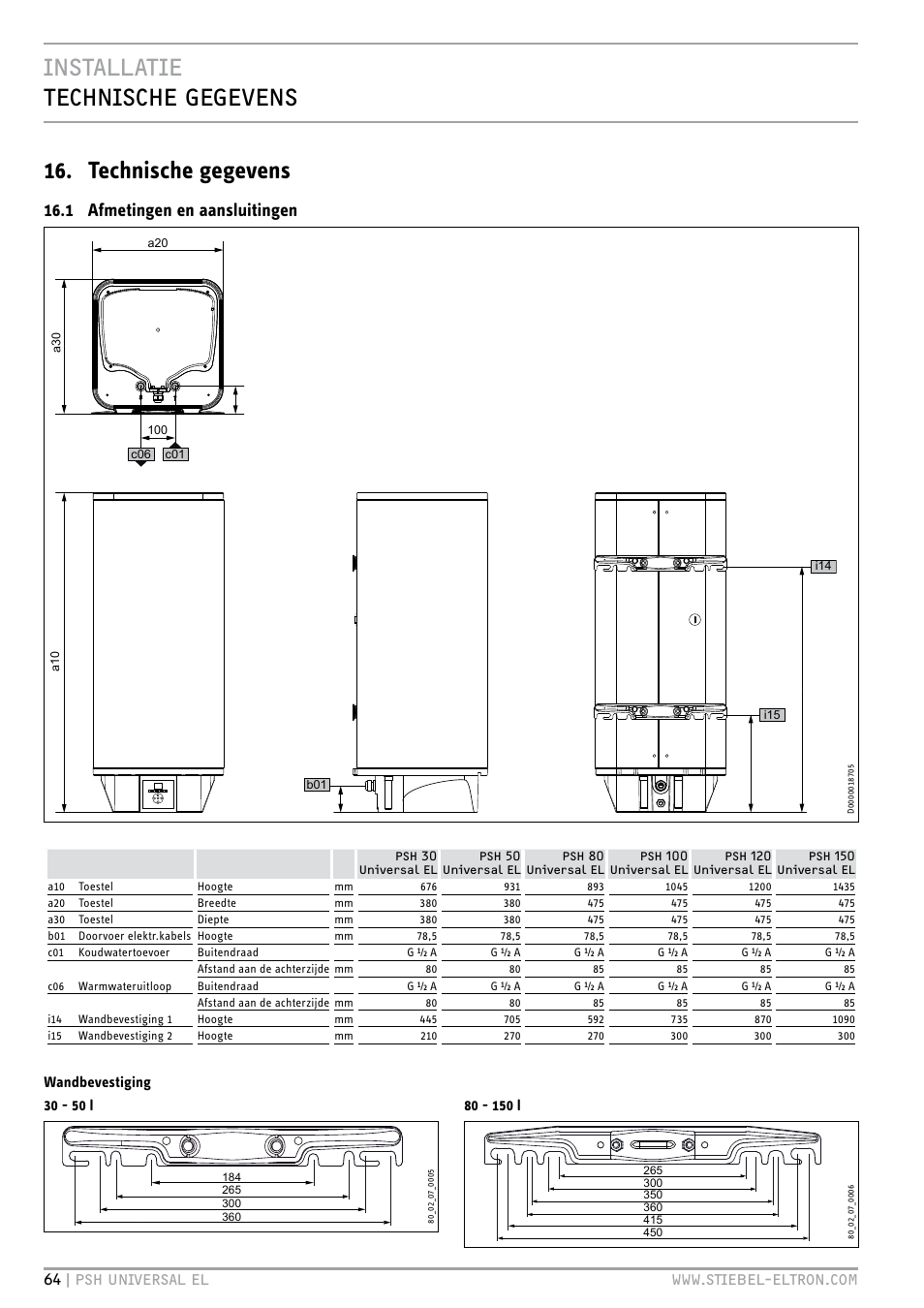1 afmetingen en aansluitingen, Wandbevestiging 30 - 50 l | STIEBEL ELTRON PSH Universal EL с 05.12.2011 User Manual | Page 64 / 100