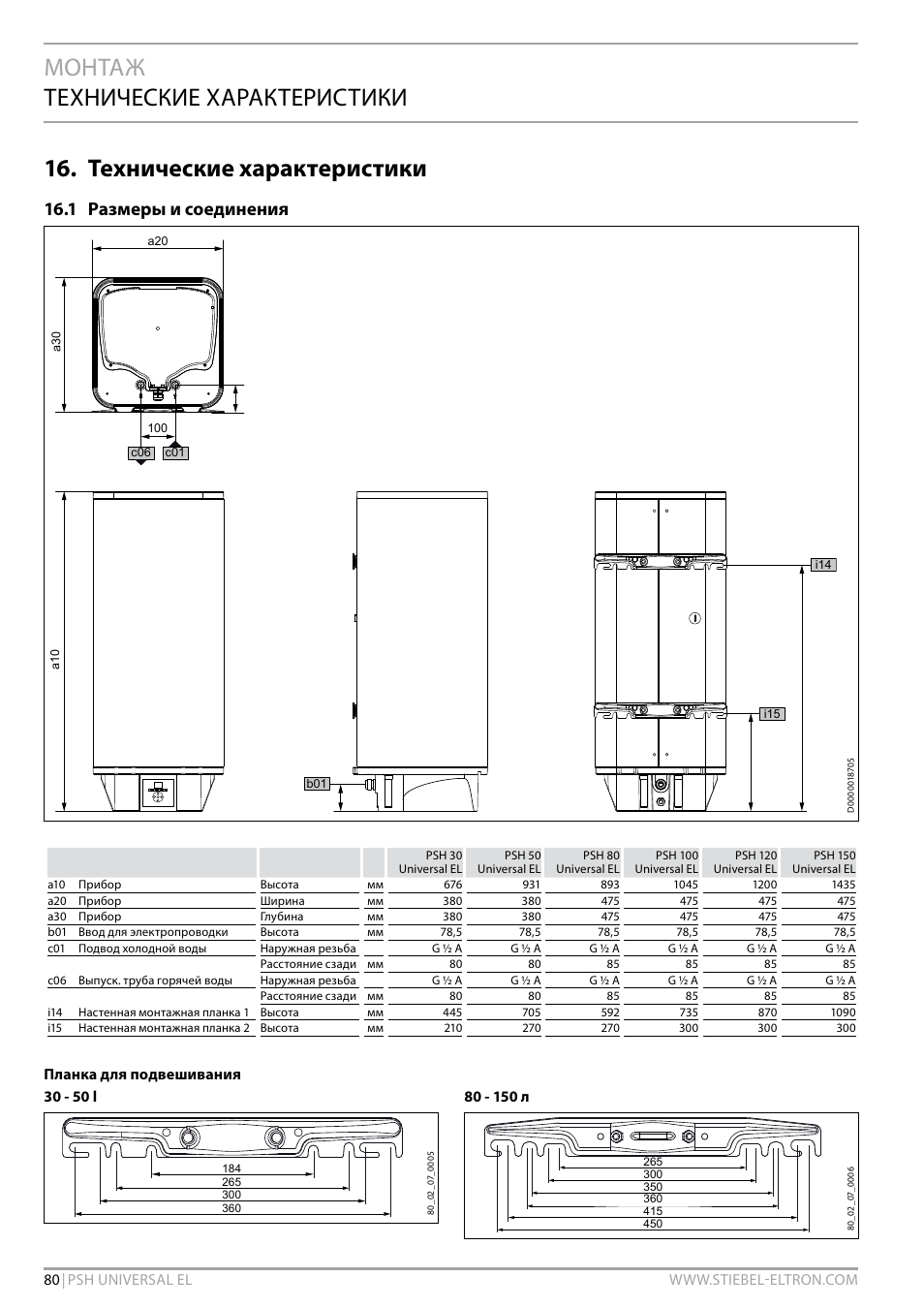 1 размеры и соединения, Планка для подвешивания 30 - 50 l | STIEBEL ELTRON PSH Universal EL с 05.12.2011 User Manual | Page 80 / 100
