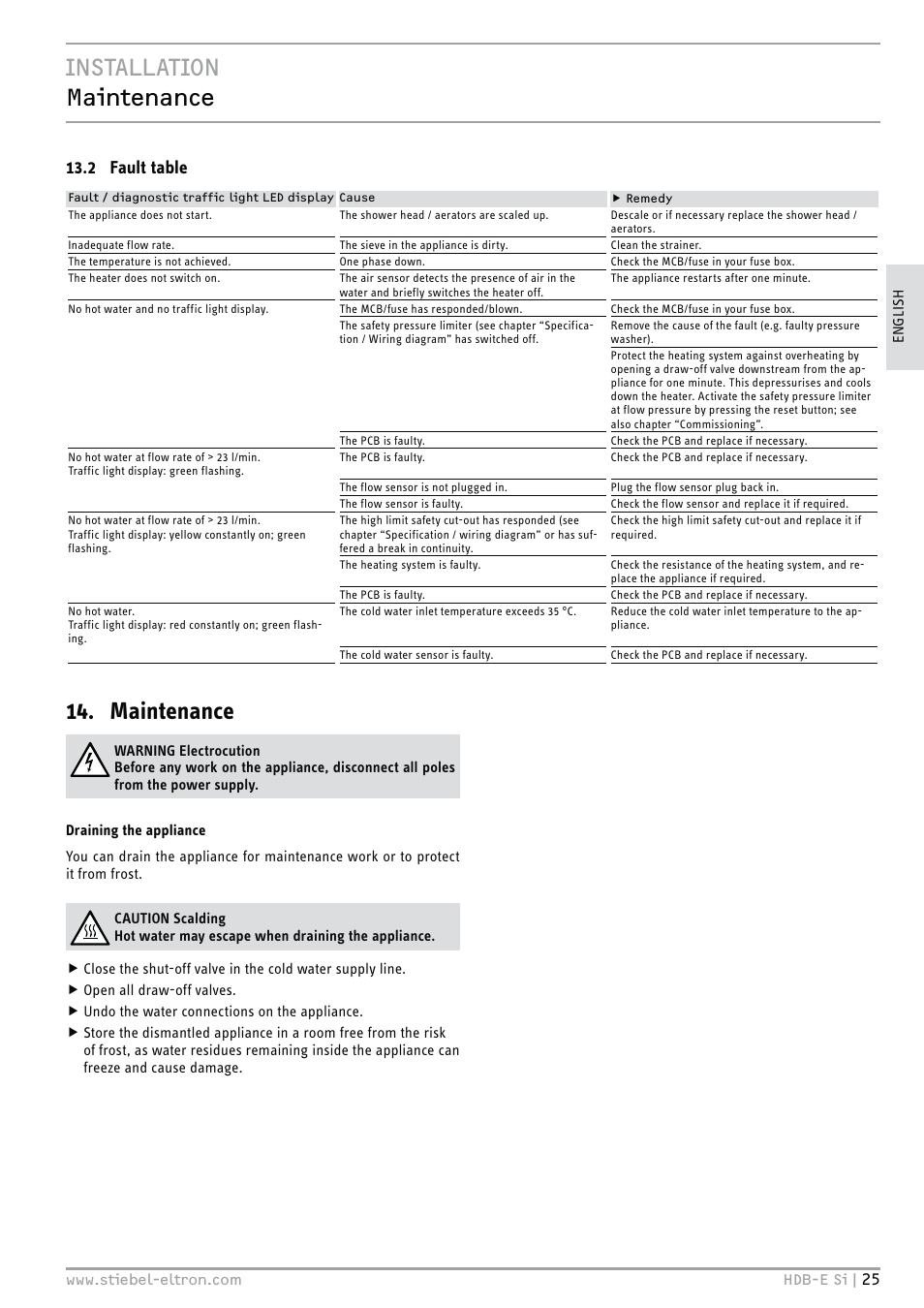 Installation maintenance, Maintenance, 2 fault table | STIEBEL ELTRON HDB-E Si 01.11.2012 - 31.01.2013 User Manual | Page 25 / 72