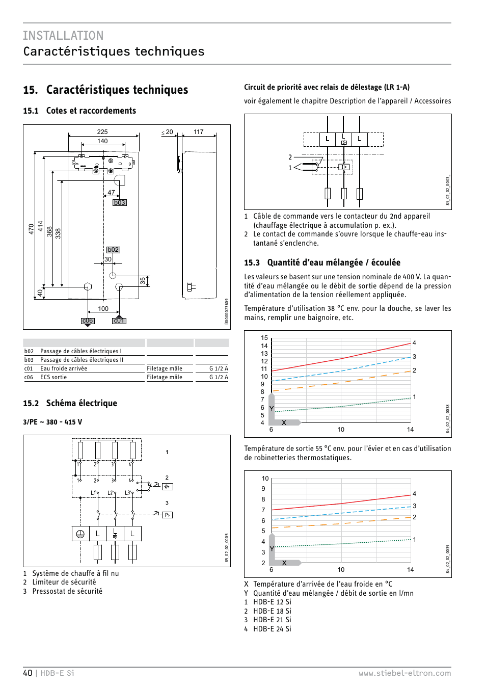 1 cotes et raccordements, 2 schéma électrique, 3 quantité d’eau mélangée / écoulée | STIEBEL ELTRON HDB-E Si 01.11.2012 - 31.01.2013 User Manual | Page 40 / 72