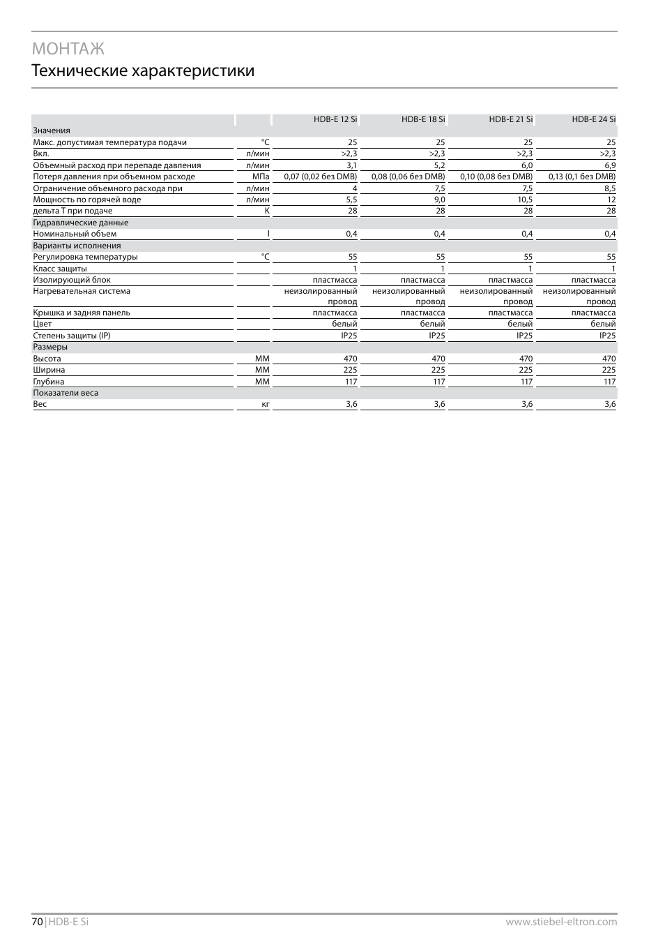 Монтаж технические характеристики | STIEBEL ELTRON HDB-E Si 01.11.2012 - 31.01.2013 User Manual | Page 70 / 72