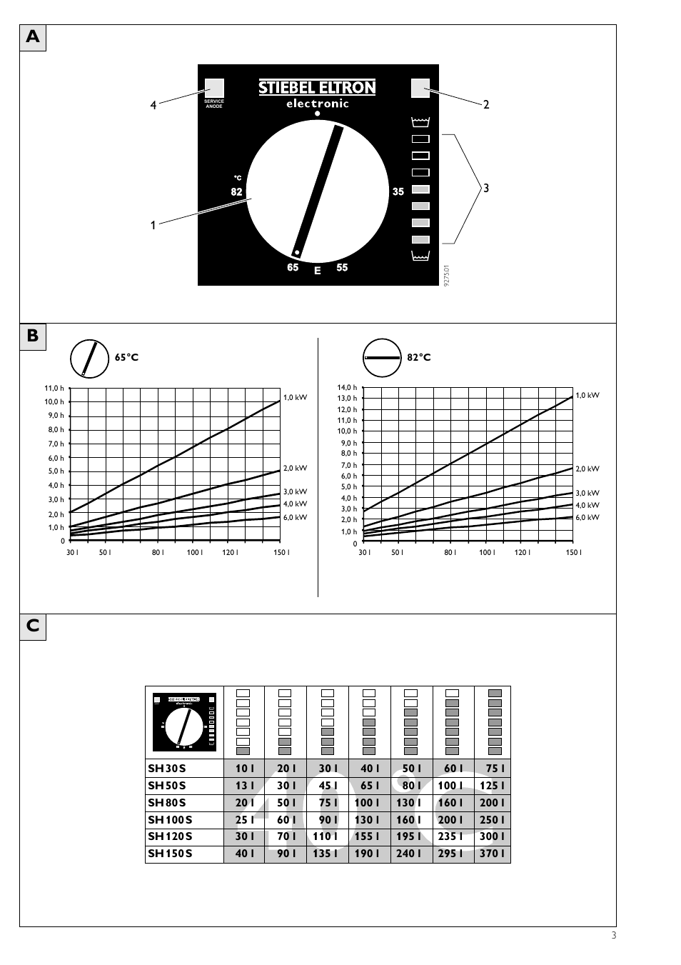 STIEBEL ELTRON SH S electronic с 26.04.2004 User Manual | Page 3 / 36