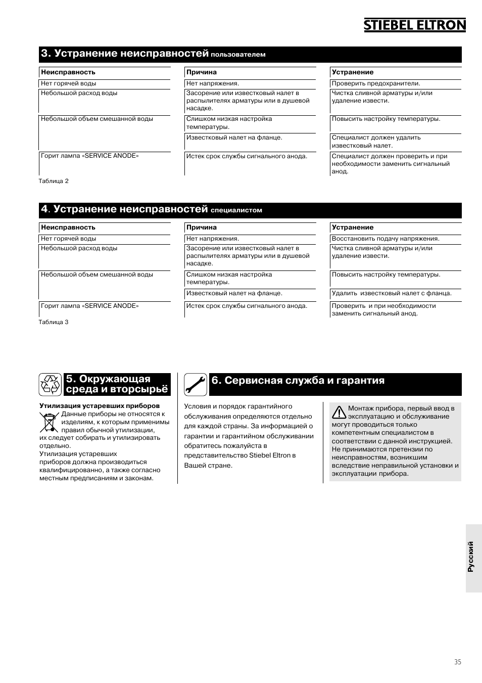 Устранение неисправностей, 4 . устранение неисправностей | STIEBEL ELTRON SH S electronic с 26.04.2004 User Manual | Page 35 / 36