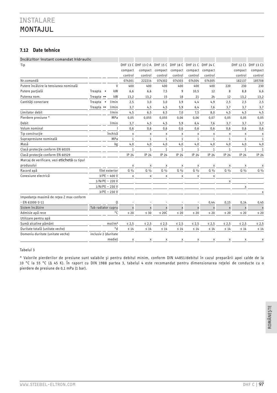 Instalare montajul, 12 date tehnice | STIEBEL ELTRON DHF 12 - 24 C с 01.04.2007 User Manual | Page 100 / 103