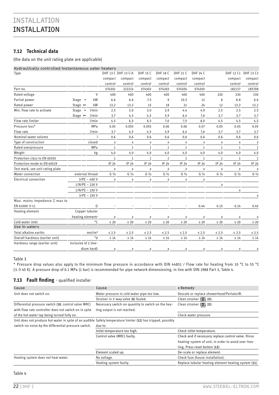 Installation installation, 12 technical data, 13 fault finding | The data on the unit rating plate are applicable), Table 3, Qualified installer, Table 4 | STIEBEL ELTRON DHF 12 - 24 C с 01.04.2007 User Manual | Page 22 / 103