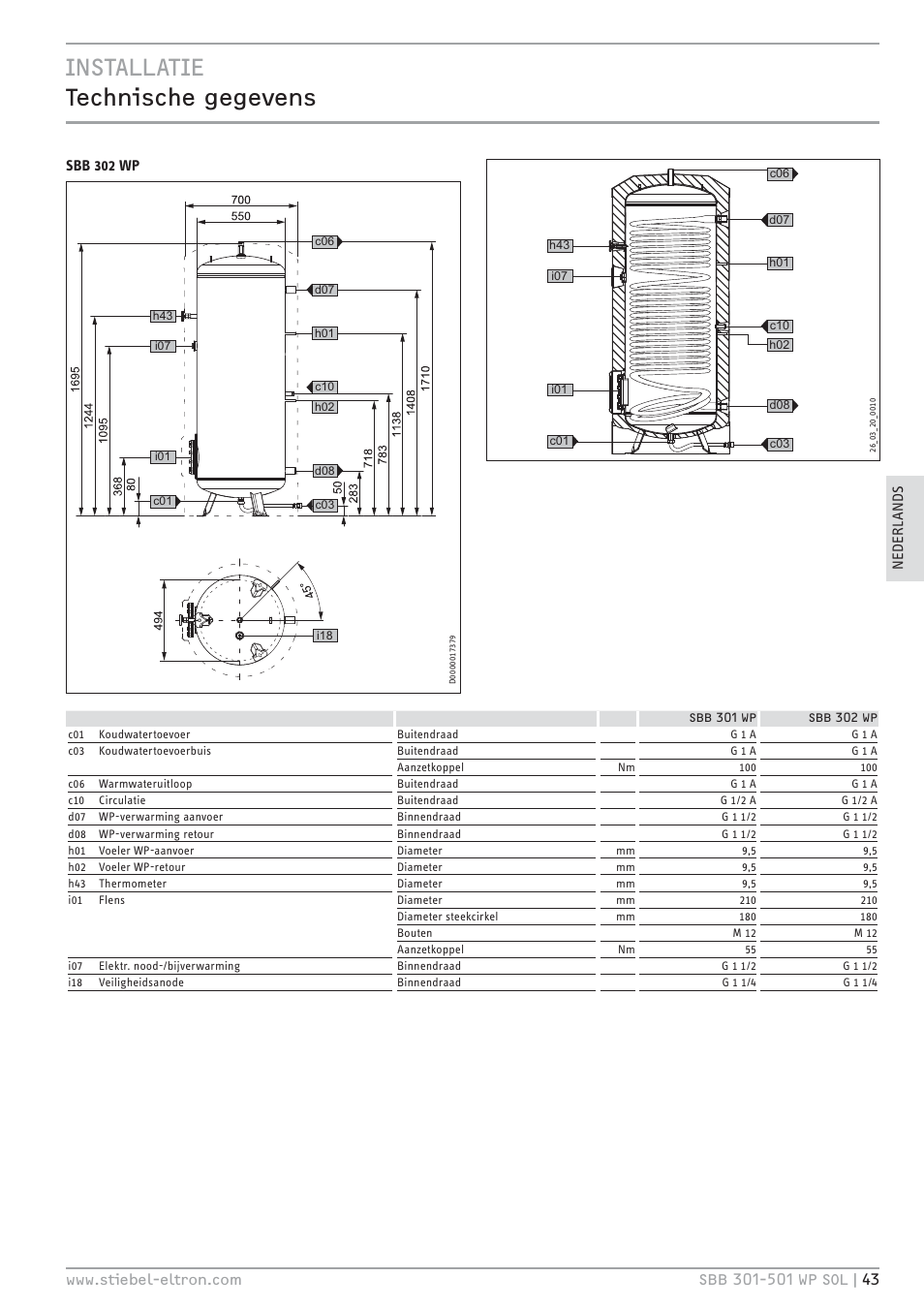 Cz`<<`. `¼äĉêńд¼ ц¼ц¼ŷ¼ĉń, Sbb 302 wp | STIEBEL ELTRON SBB WP SOL с 12.05.2008 User Manual | Page 43 / 80