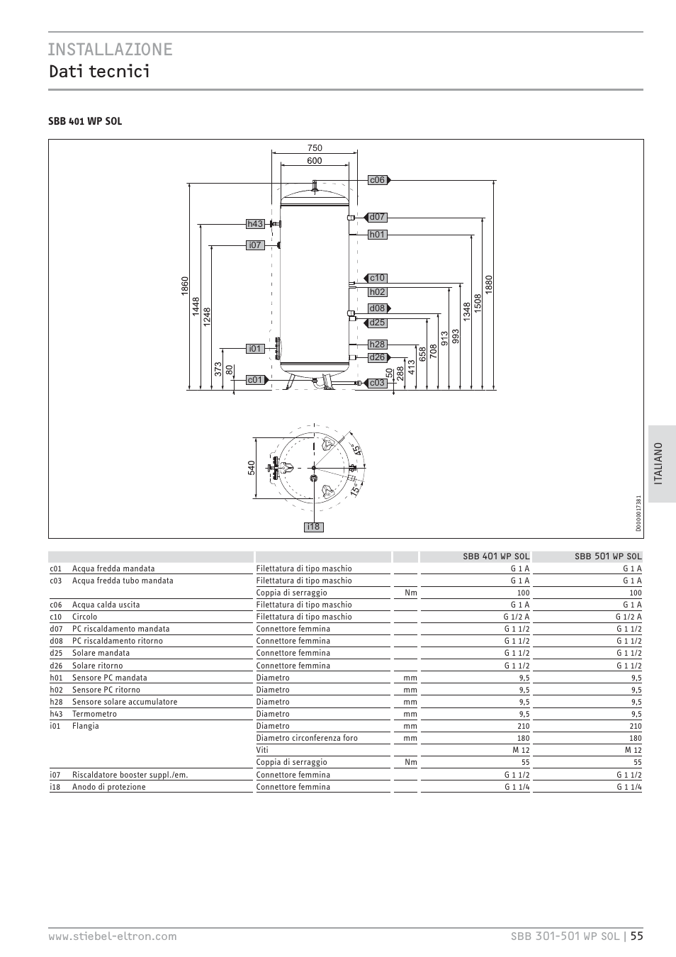 Cz`<<x.hc |œê œ¼ĉкк, Sbb 401 wp sol | STIEBEL ELTRON SBB WP SOL с 12.05.2008 User Manual | Page 55 / 80