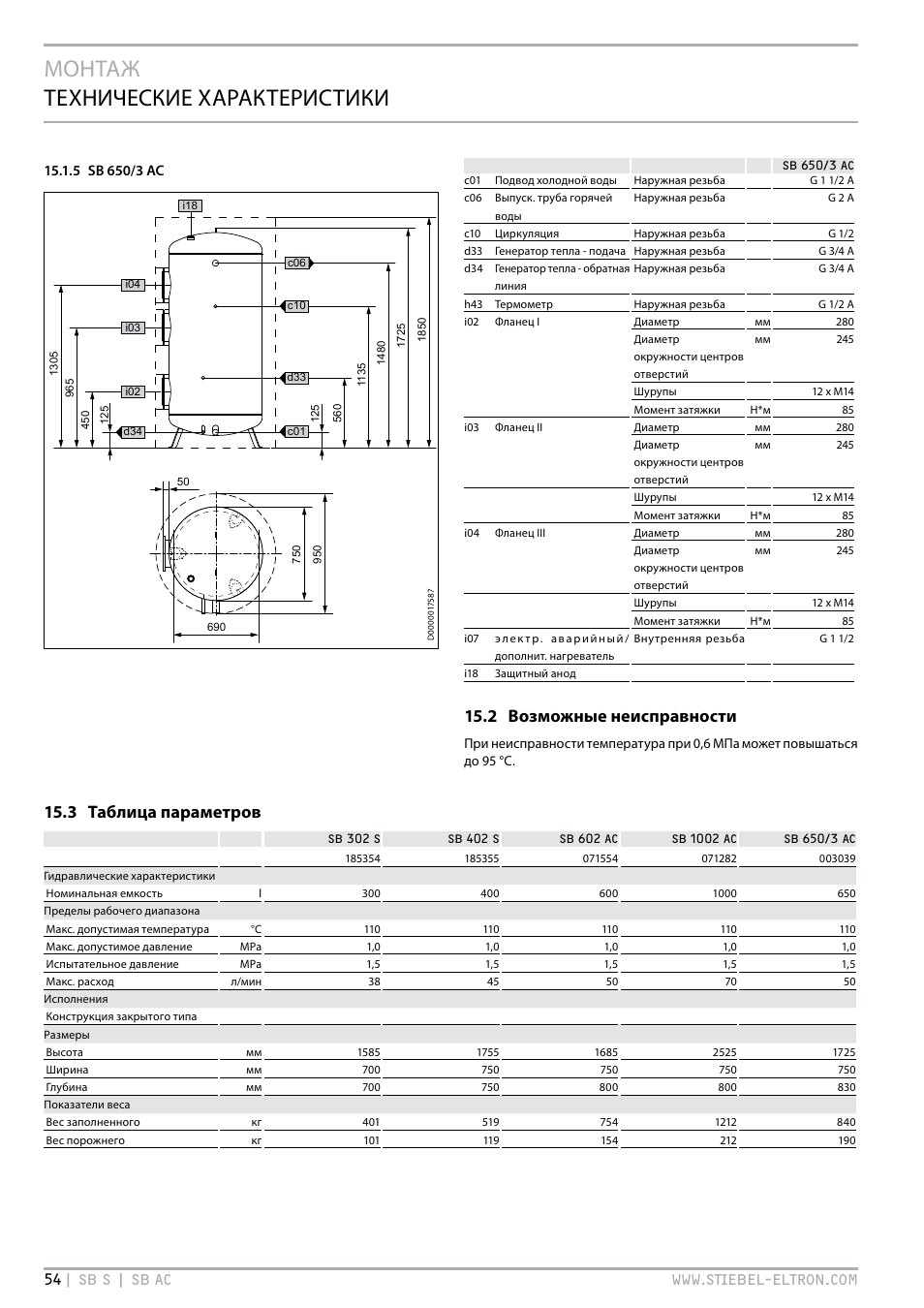 Монтаж технические характеристики, 2 возможные неисправности, 3 таблица параметров | STIEBEL ELTRON SB AC с 08.06.2009 User Manual | Page 54 / 56