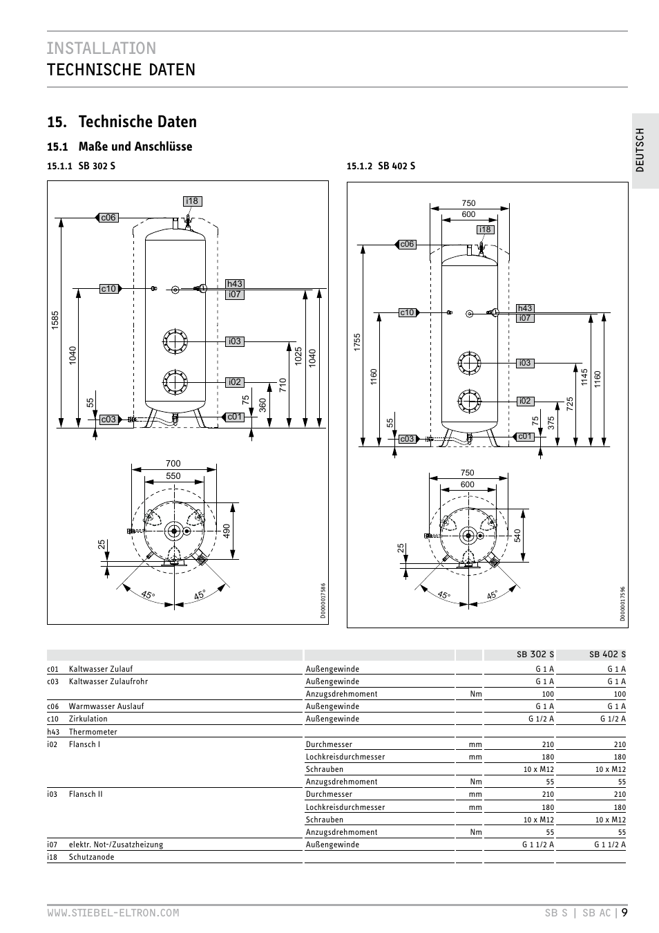 Installation technische daten 15. technische daten, 1 maße und anschlüsse, 1 sb 302 s | 2 sb 402 s | STIEBEL ELTRON SB AC с 08.06.2009 User Manual | Page 9 / 56