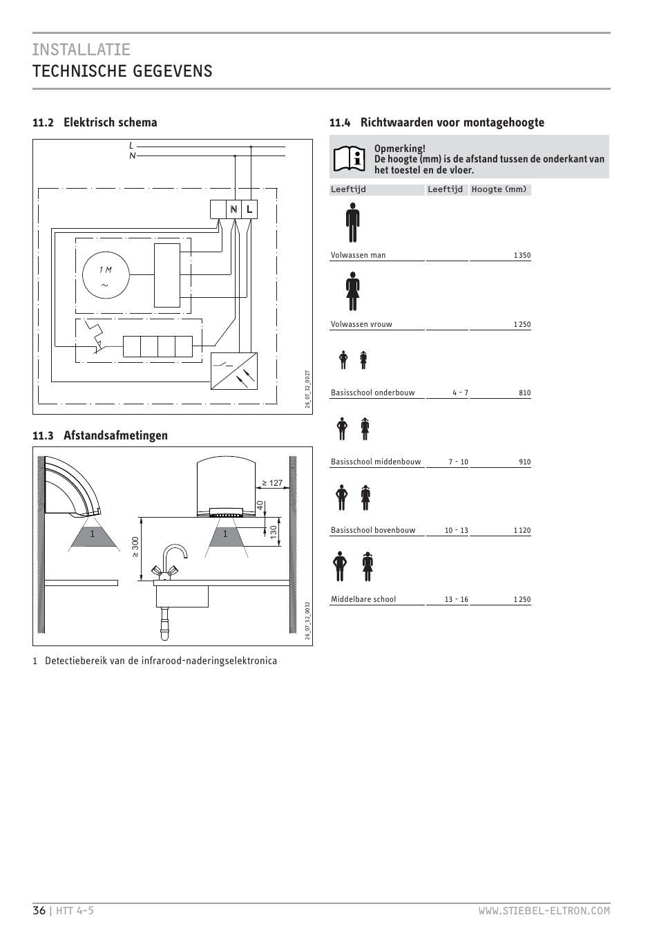 Installatie technische gegevens, 2 elektrisch schema, 3 afstandsafmetingen | 4 richtwaarden voor montagehoogte | STIEBEL ELTRON HTT turbotronic 5 с 01.03.2009 User Manual | Page 36 / 88