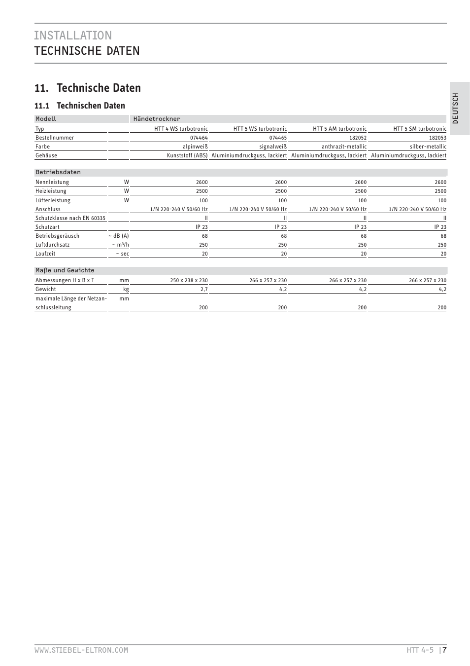 Installation technische daten 11. technische daten, 1 technischen daten | STIEBEL ELTRON HTT turbotronic 5 с 01.03.2009 User Manual | Page 7 / 88