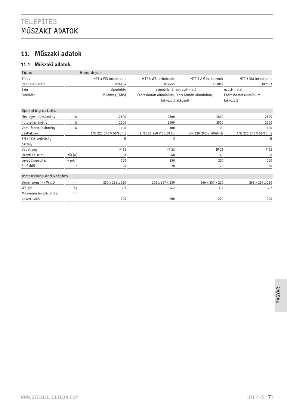 Telepítés mkszaki adatok 11. műszaki adatok, 1 műszaki adatok | STIEBEL ELTRON HTT turbotronic 5 с 01.03.2009 User Manual | Page 71 / 88