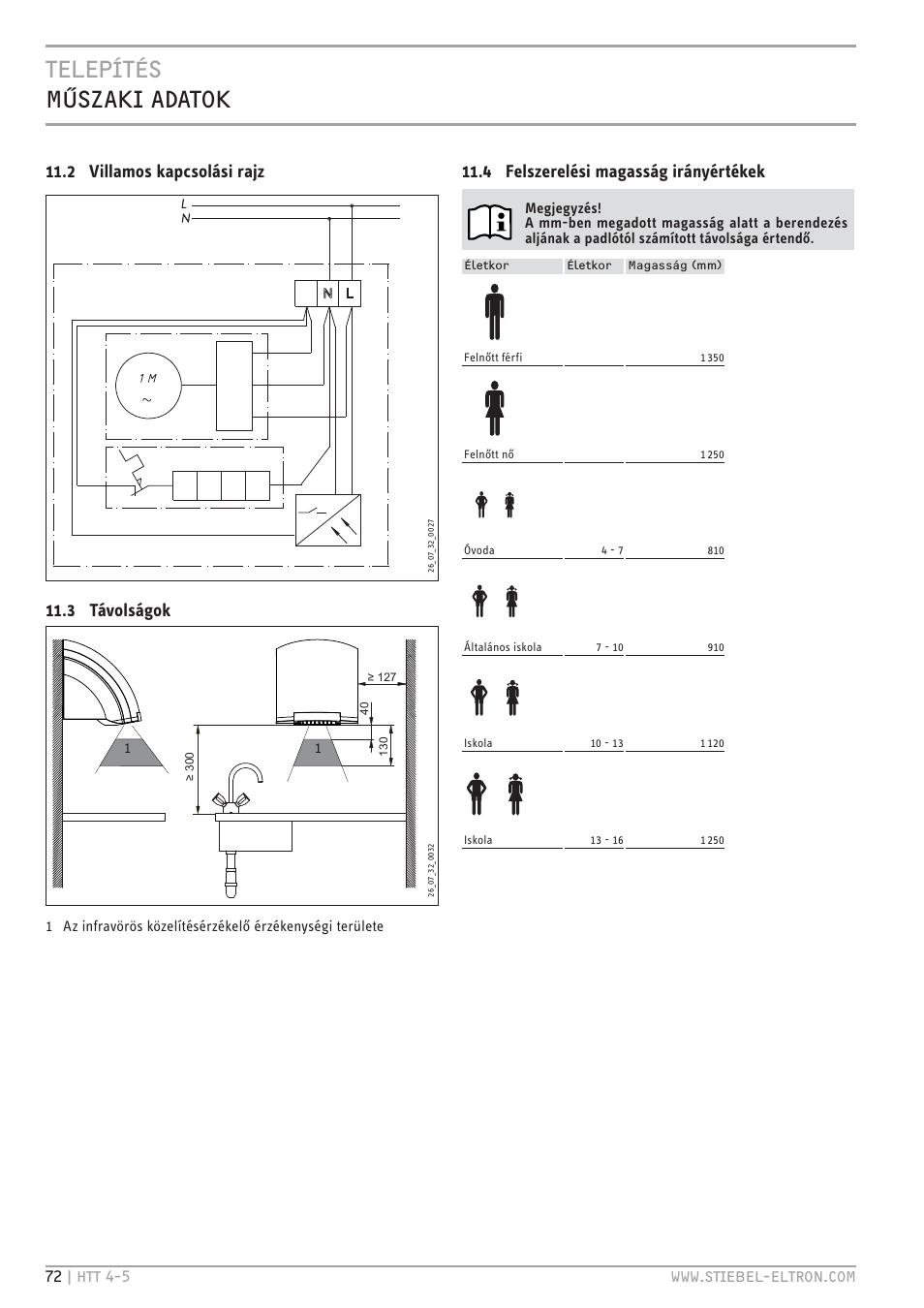 Telepítés mkszaki adatok, 2 villamos kapcsolási rajz, 3 távolságok | 4 felszerelési magasság irányértékek | STIEBEL ELTRON HTT turbotronic 5 с 01.03.2009 User Manual | Page 72 / 88