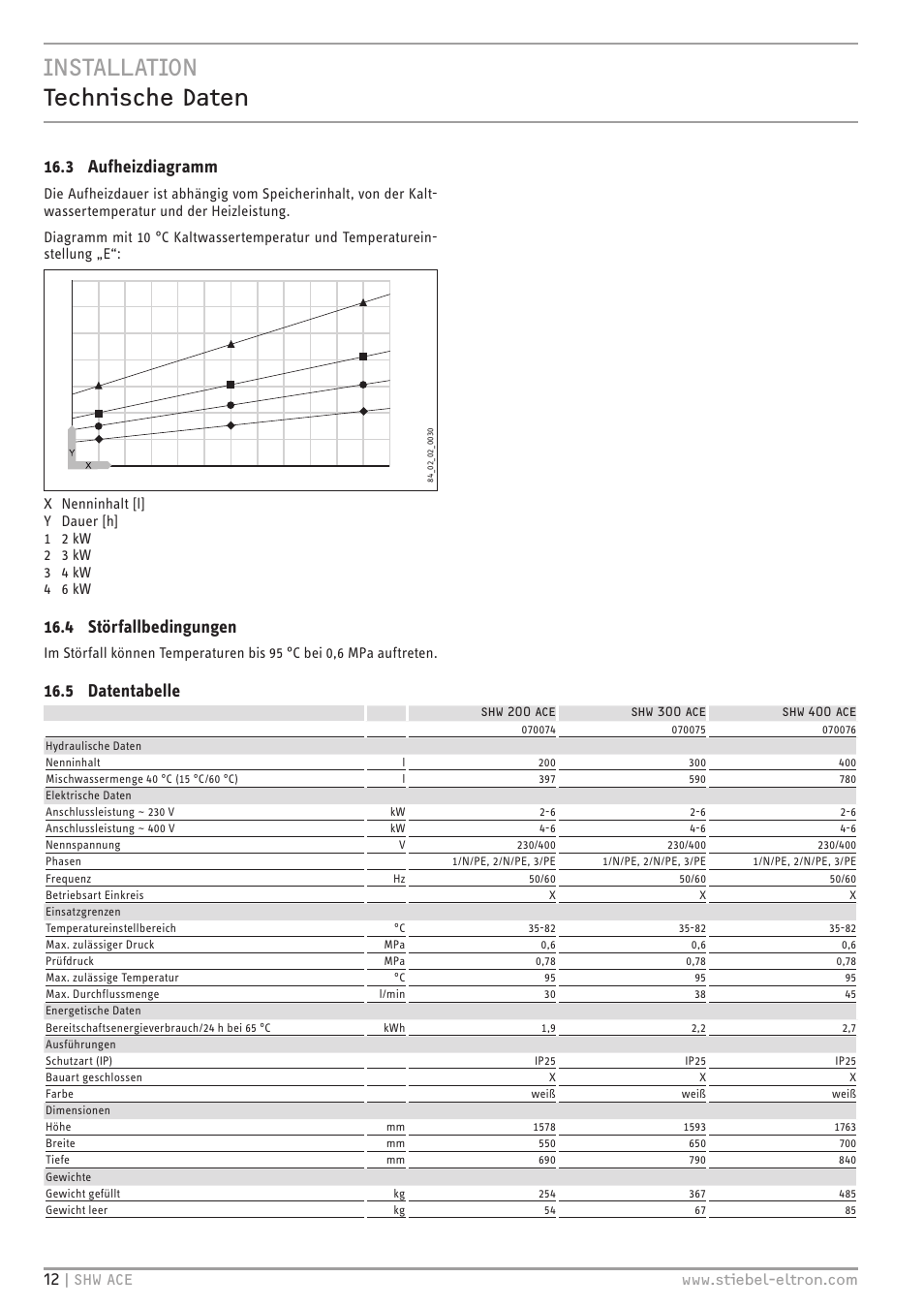 Installation technische daten, 3 aufheizdiagramm, 4 störfallbedingungen | 5 datentabelle | STIEBEL ELTRON SHW 200-400 ACE с 06.05.2013 User Manual | Page 12 / 48