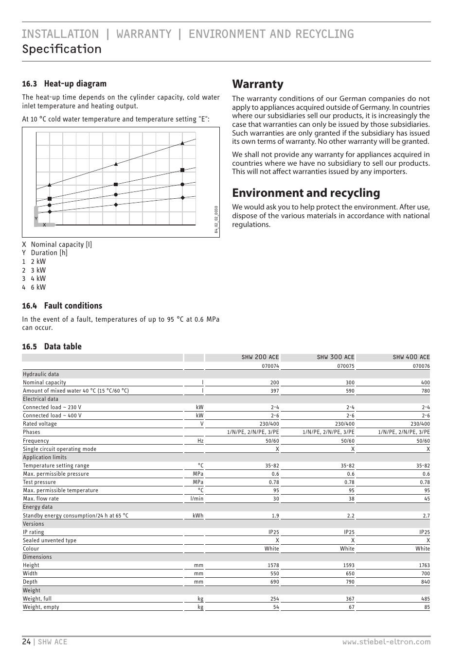 Warranty | environment and recycling, Warranty, Environment and recycling | 3 heat-up diagram, 4 fault conditions, 5 data table | STIEBEL ELTRON SHW 200-400 ACE с 06.05.2013 User Manual | Page 24 / 48