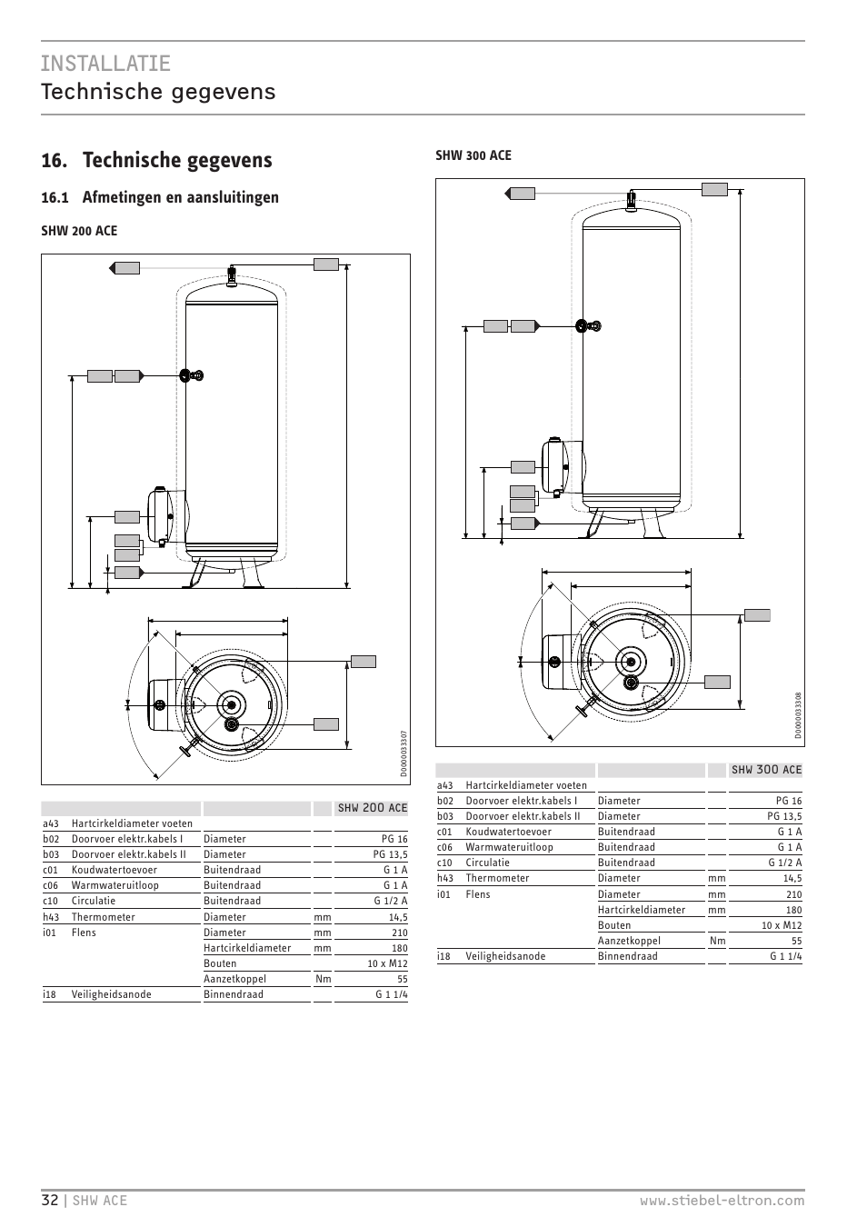 1 afmetingen en aansluitingen, Shw 200 ace, Shw 300 ace | STIEBEL ELTRON SHW 200-400 ACE с 06.05.2013 User Manual | Page 32 / 48