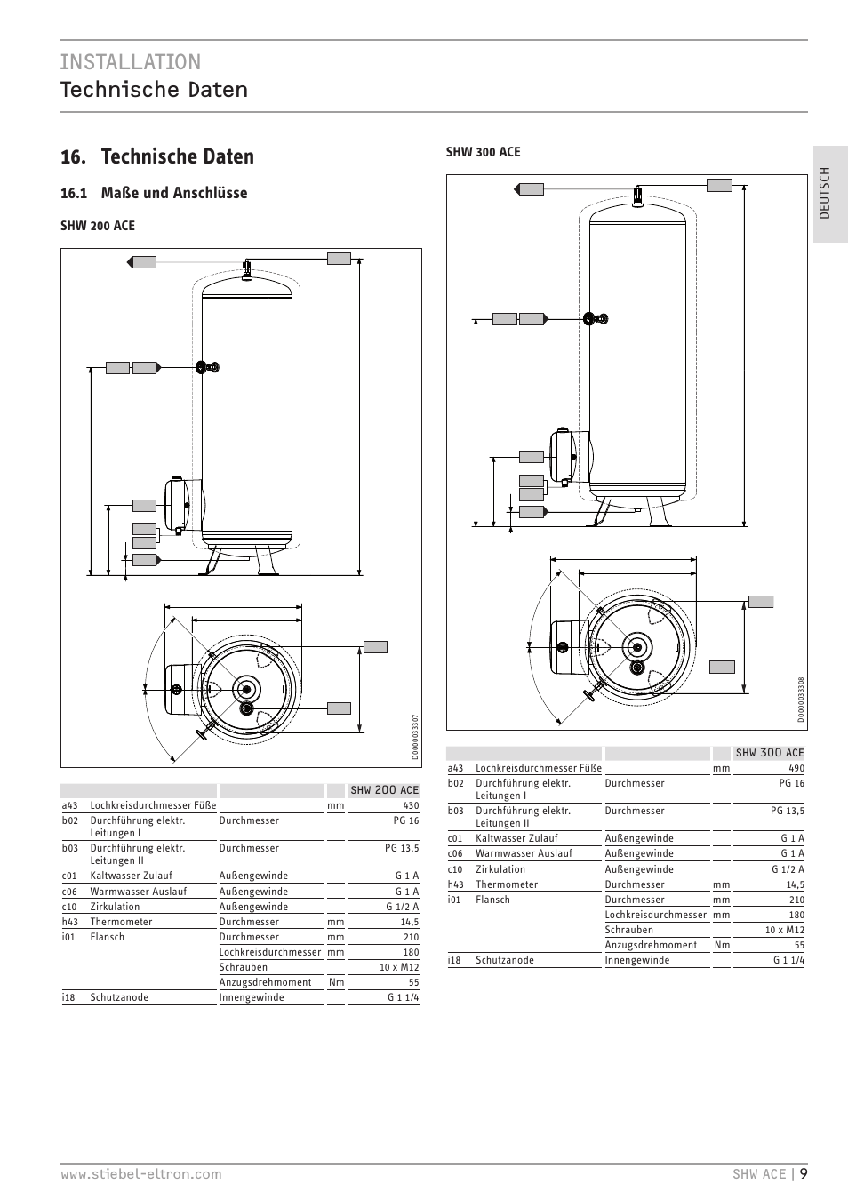 Installation technische daten 16. technische daten, 1 maße und anschlüsse, Shw 200 ace | Shw 300 ace | STIEBEL ELTRON SHW 200-400 ACE с 06.05.2013 User Manual | Page 9 / 48