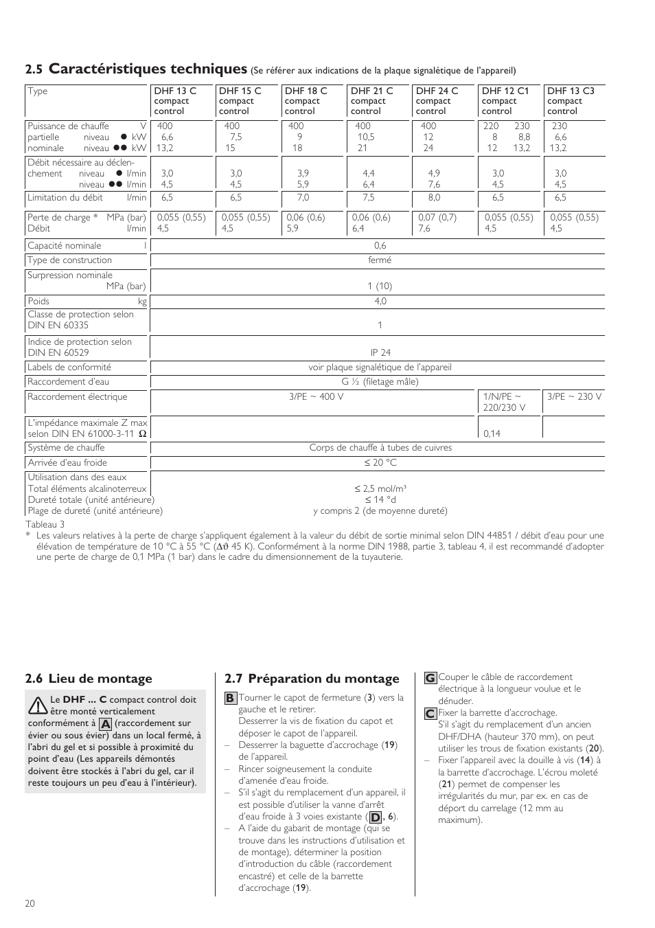 Caractéristiques techniques, 6 lieu de montage, 7 préparation du montage | STIEBEL ELTRON DHF .. C 01.02.2004 - 30.09.2006 User Manual | Page 20 / 52