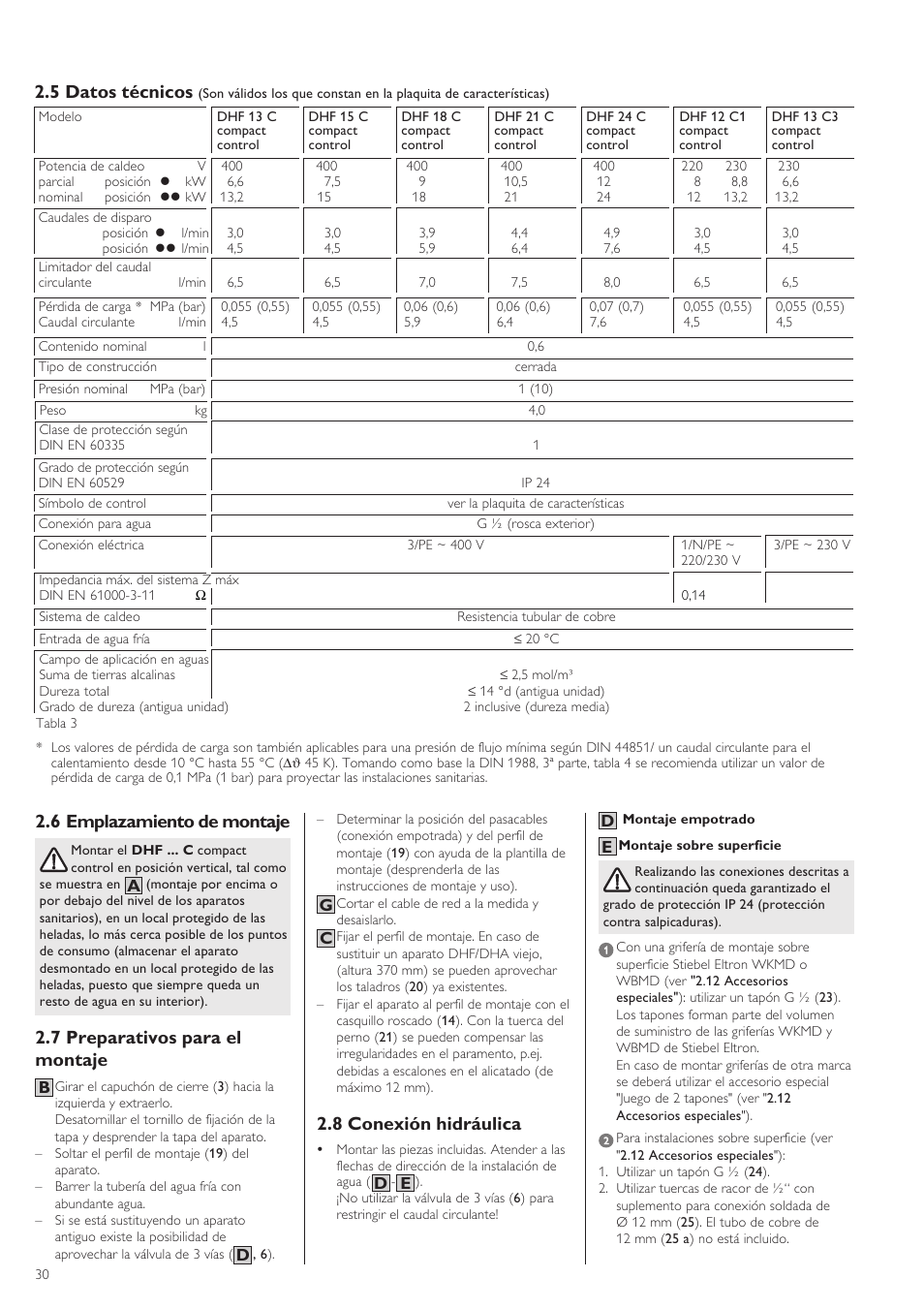 6 emplazamiento de montaje, 7 preparativos para el montaje, 8 conexión hidráulica | 5 datos técnicos | STIEBEL ELTRON DHF .. C 01.02.2004 - 30.09.2006 User Manual | Page 30 / 52