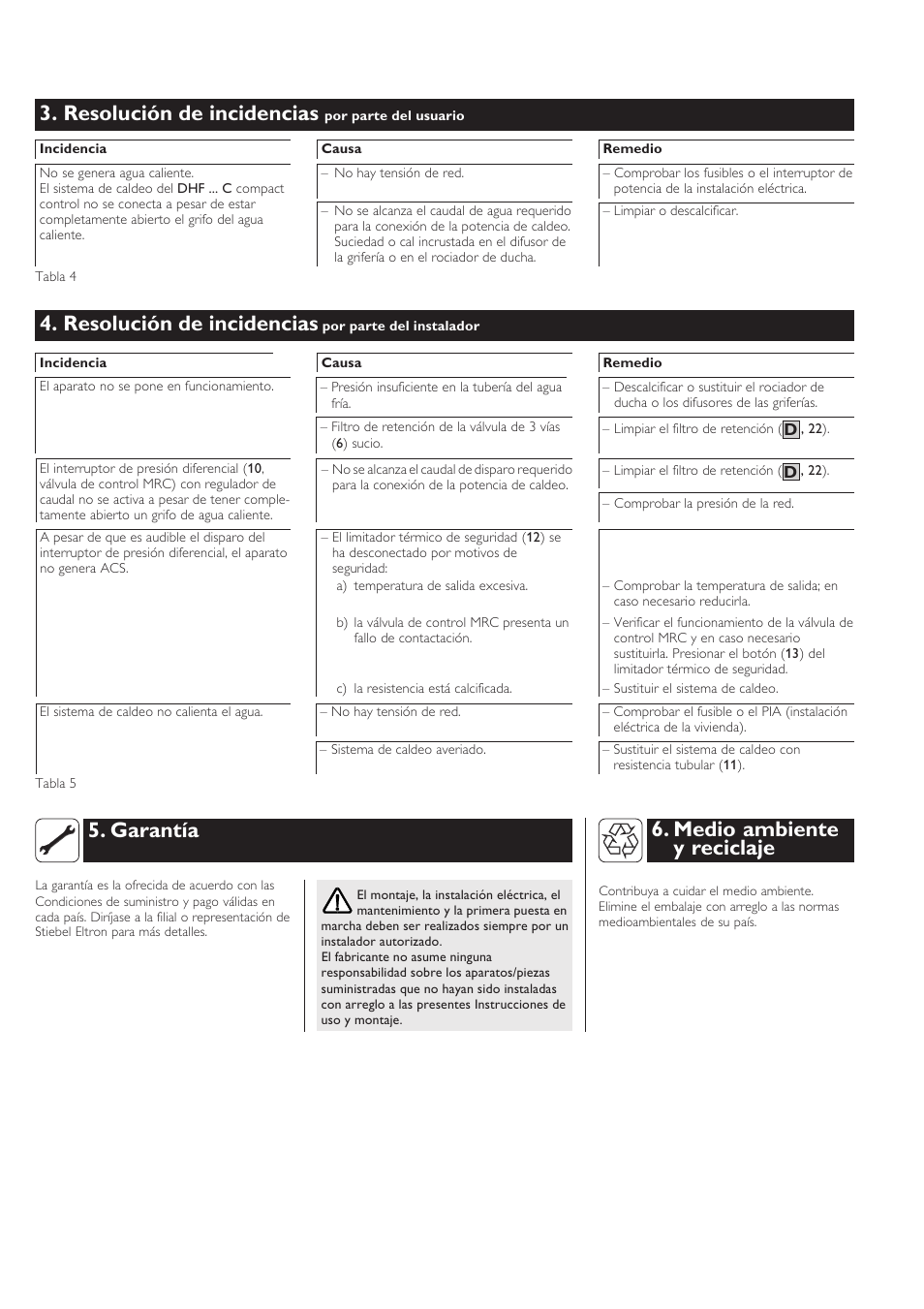 Resolución de incidencias, Garantía 6. medio ambiente y reciclaje | STIEBEL ELTRON DHF .. C 22.04.2002 - 31.01.2004 User Manual | Page 32 / 52