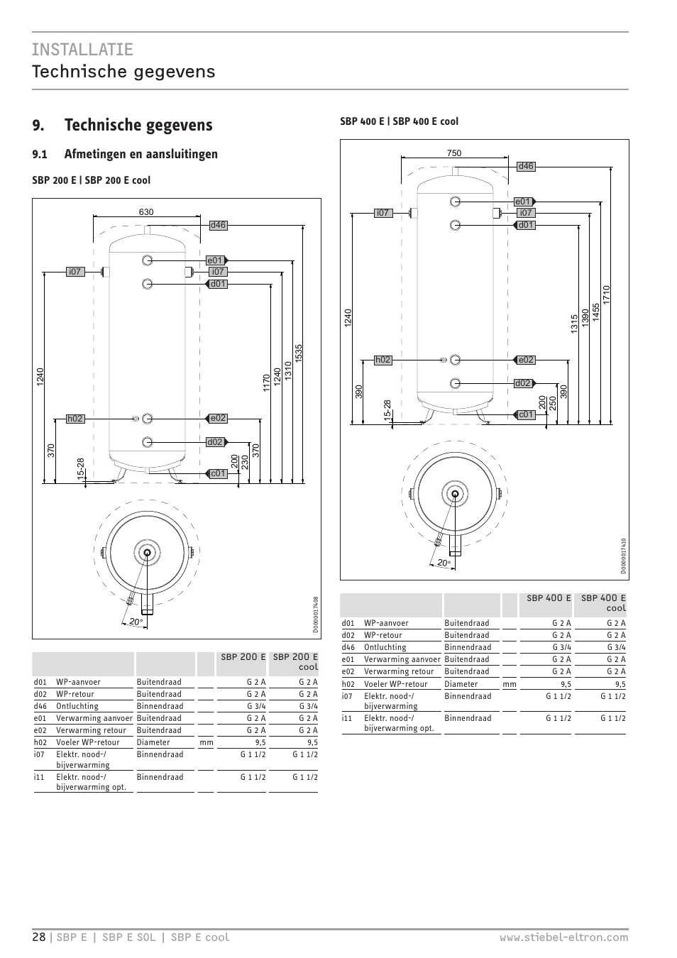 1 afmetingen en aansluitingen | STIEBEL ELTRON SBP E 08.06.2009 - 30.09.2012 User Manual | Page 28 / 52