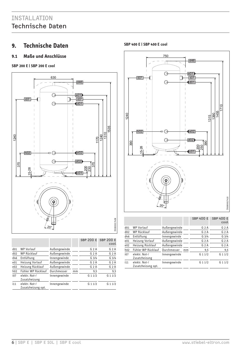 Installation technische daten 9. technische daten, 1 maße und anschlüsse | STIEBEL ELTRON SBP E 08.06.2009 - 30.09.2012 User Manual | Page 6 / 52