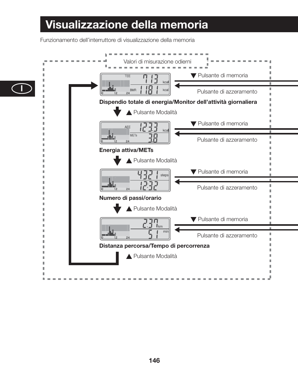 Tanita AM-120E User Manual | Page 146 / 216