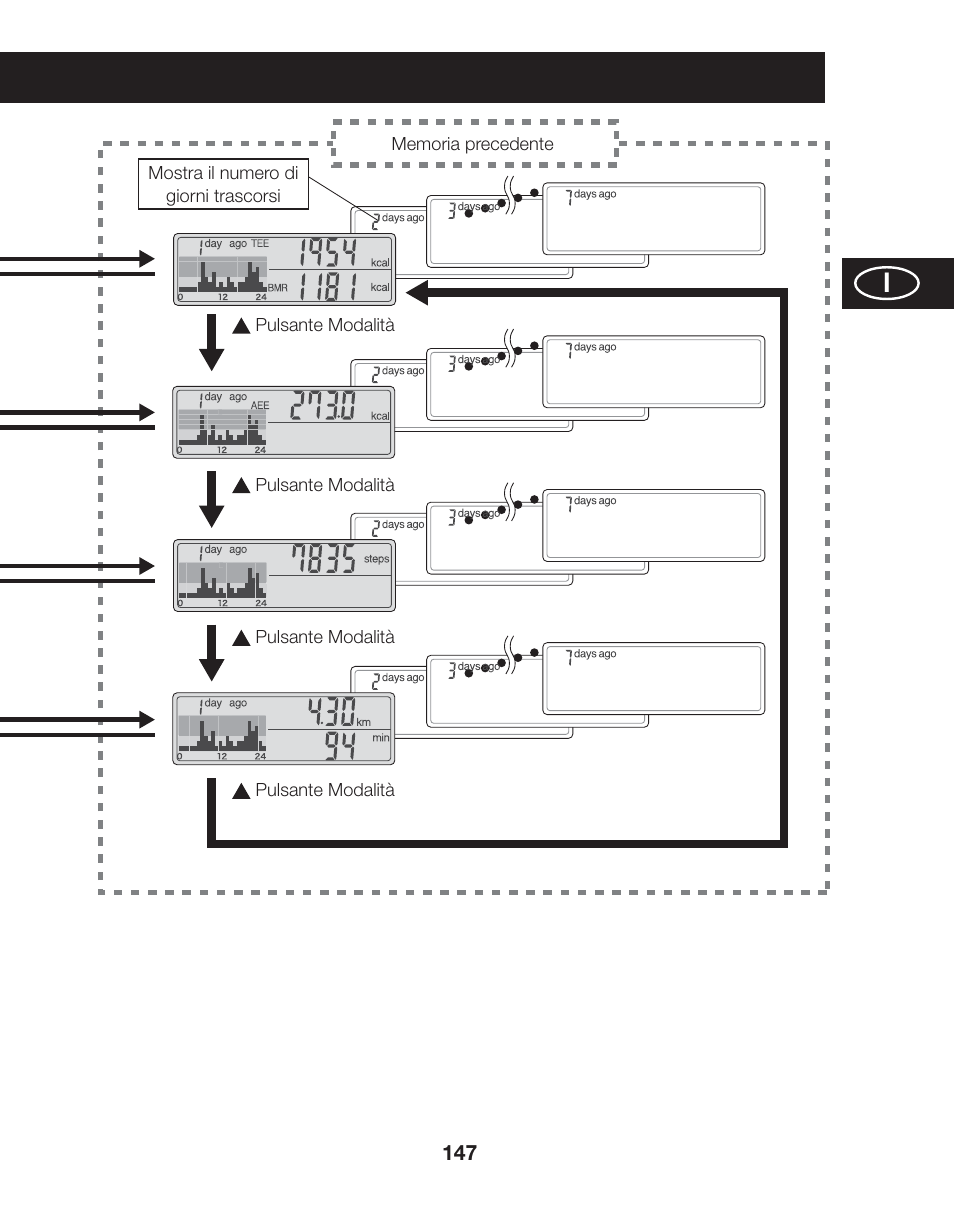 Tanita AM-120E User Manual | Page 147 / 216