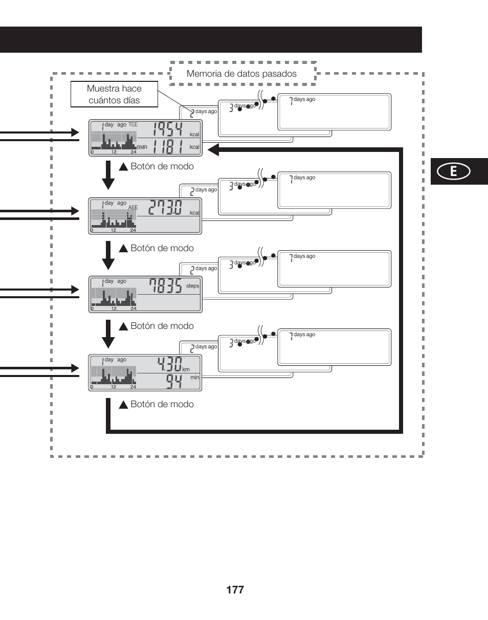 Tanita AM-120E User Manual | Page 177 / 216