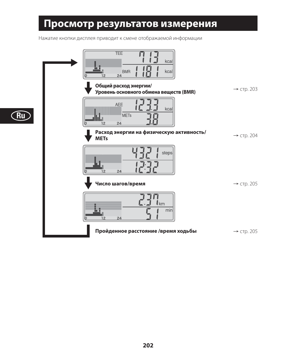 Просмотр результатов измерения | Tanita AM-120E User Manual | Page 202 / 216