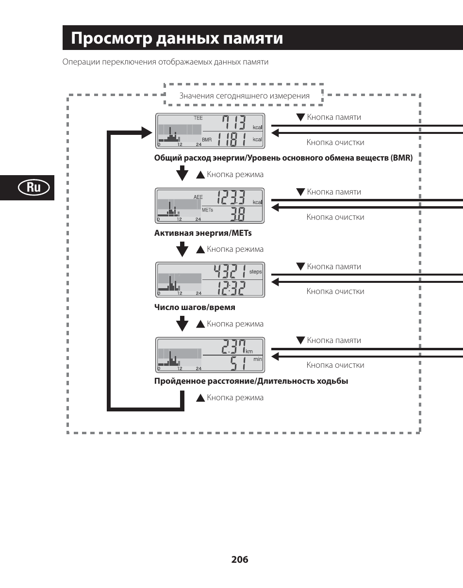 Просмотр данных памяти | Tanita AM-120E User Manual | Page 206 / 216