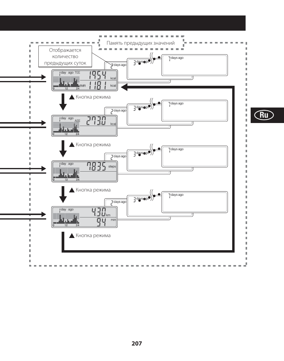 Tanita AM-120E User Manual | Page 207 / 216