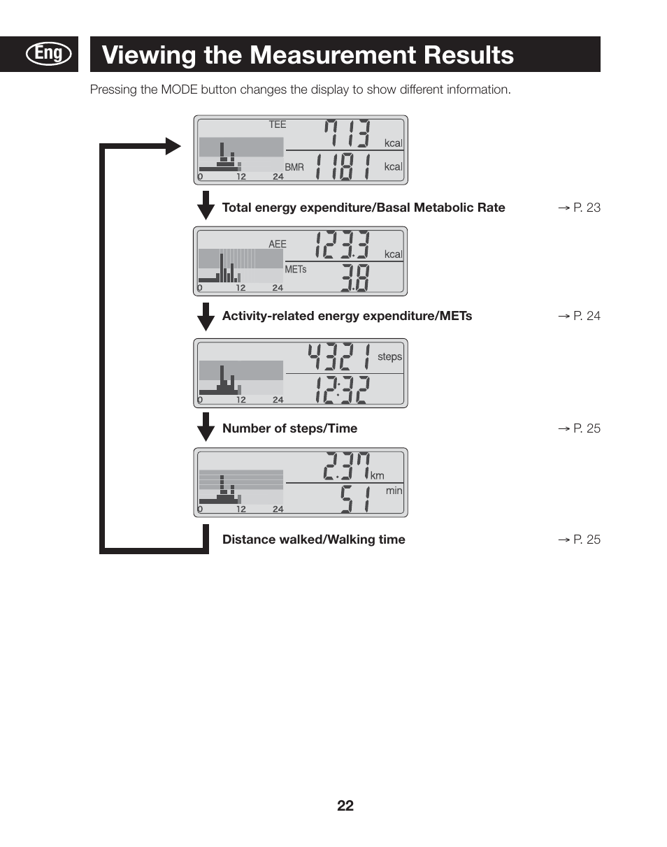 Viewing the measurement results | Tanita AM-120E User Manual | Page 22 / 216