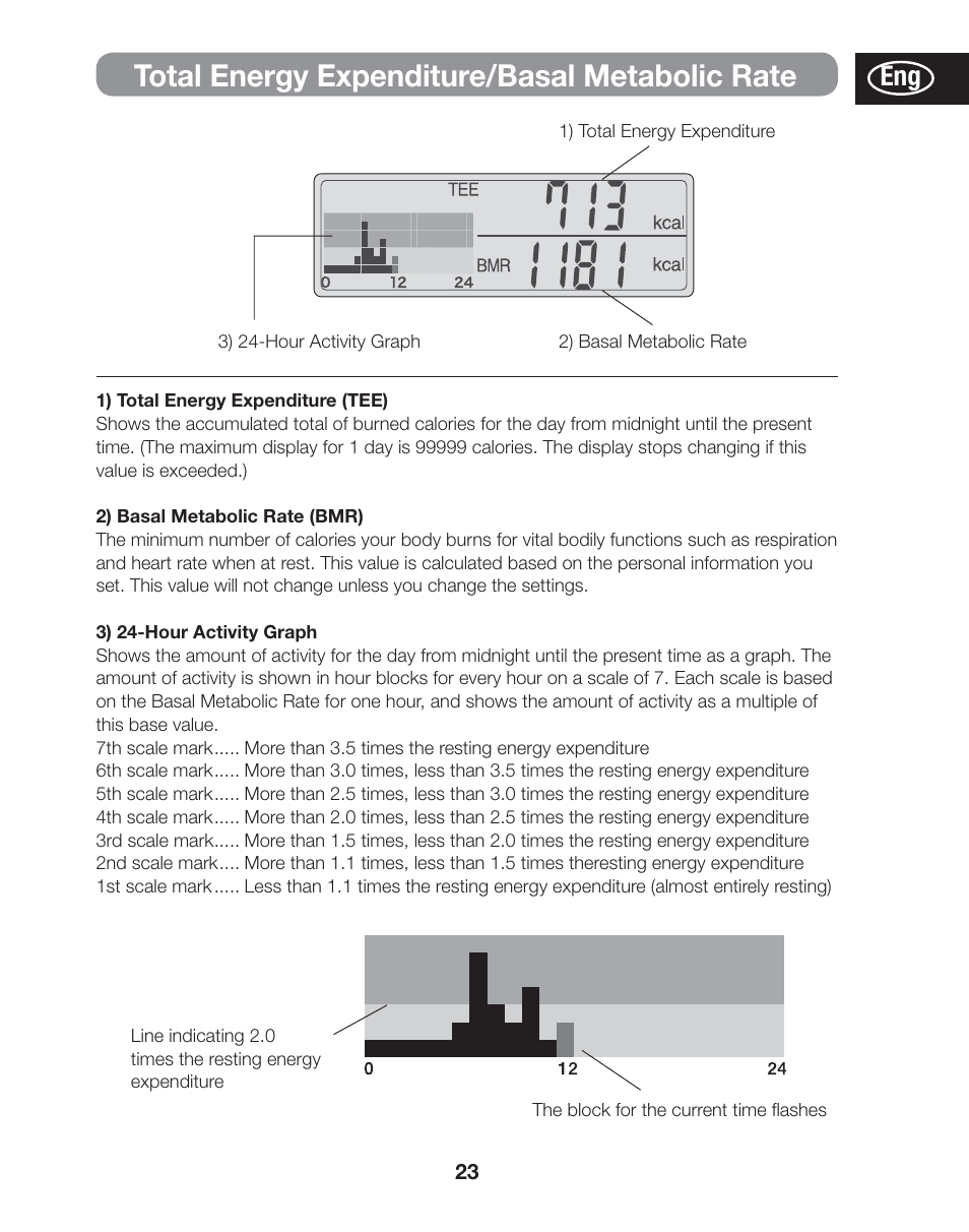 Total energy expenditure/basal metabolic rate | Tanita AM-120E User Manual | Page 23 / 216