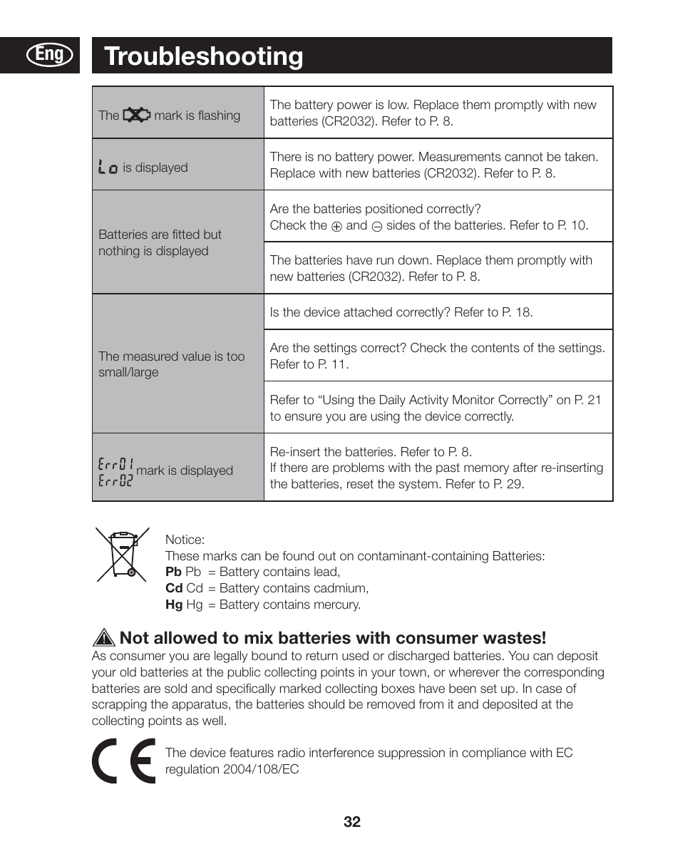 Troubleshooting, Not allowed to mix batteries with consumer wastes | Tanita AM-120E User Manual | Page 32 / 216