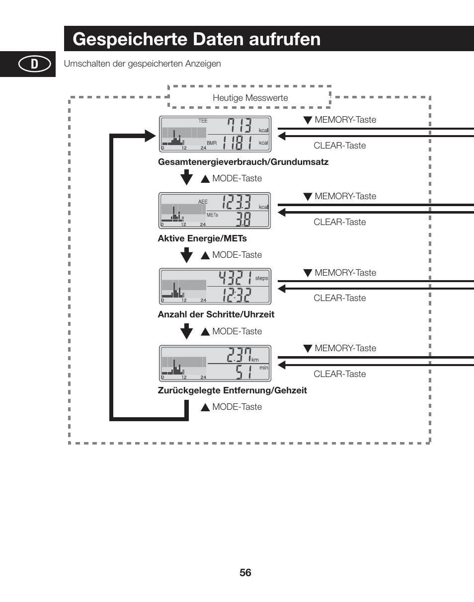 Gespeicherte daten aufrufen | Tanita AM-120E User Manual | Page 56 / 216